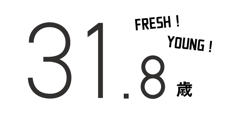 平均年齢の図